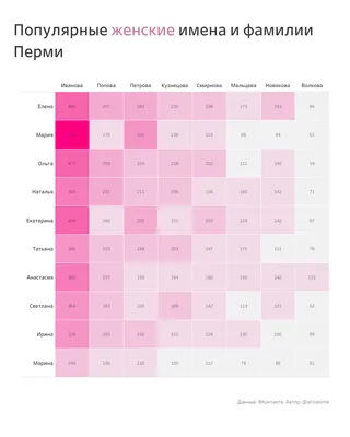 Фамилия из дерева для фотосессии