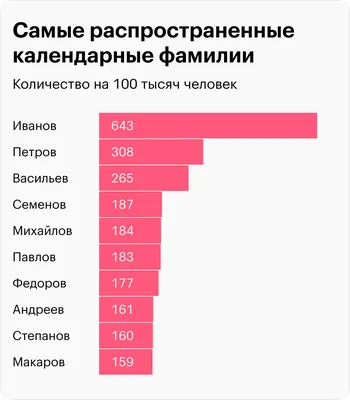 Как произошли русские фамилии | Семейная реликвия