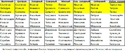 Самые распространенная фамилия в России 2023