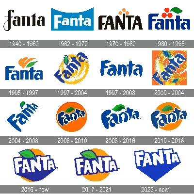 Fanta Combo Pack! - $16.95 - TicoShopping