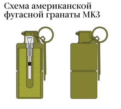 Купить Макет гранаты Ф-1 в ЗАО «БАЛАМА». Доставка для юр.лиц
