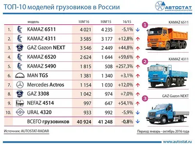 ➤ Грузовые автомобили Volvo в лизинг ✓ купить грузовик Вольво в лизинг для  юридических лиц в Москве