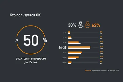 Неповторимя атмосфера \"Одноклассников\" | Пикабу