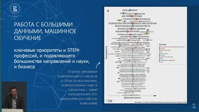 Презентации и плакаты, Математика, 154 модуля купить в Москве, цена -  labkabinet.ru