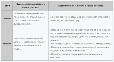 Ответы Mail.ru: в чём суть рассказа Чехова толстый и тонкий? в чём суть