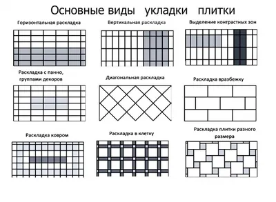 Какие бывают стандартные размеры напольной плитки?