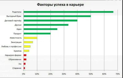 Карьера Успех Для Женщины Или Женщины Лидерства Достижения Целей И  Бизнесзадачи Или Гендерного Равенства Концепции Уверенность Бизнесл —  стоковая векторная графика и другие изображения на тему Женщины - iStock