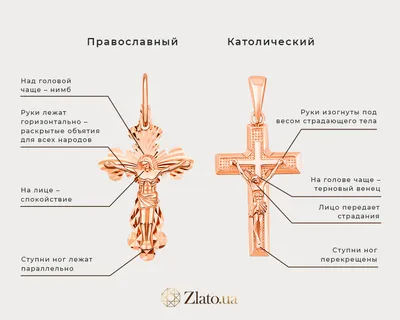 Кресты \"Католические\". Заменить. Купить кресты на кладбище.