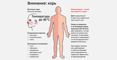 Корь: симптомы, как проявляется, лечение, как узнать, есть ли иммунитет