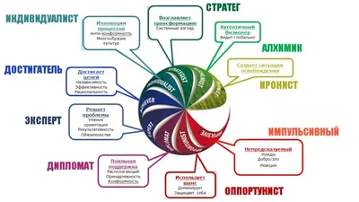 Адаптивное лидерство - основные принципы – Технология тренинга