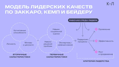 Манипуляция и лидерство (Нелли Власова) - купить книгу с доставкой в  интернет-магазине «Читай-город». ISBN: 978-5-17-133821-3