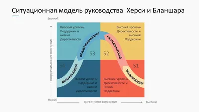 Лидерство Laissez-Faire 101 | Характеристики, примеры, плюсы и минусы |  Обновлено в 2023 году - AhaSlides