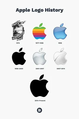 [78+] Картинки логотипа apple обои