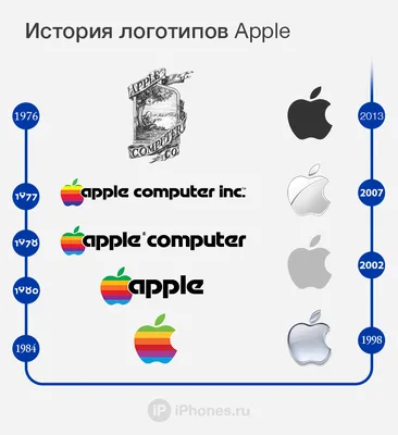 История логотипа Apple: о чем «рассказывает» надкусанное яблоко? - Журнал  Violity