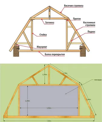 Крыша мансарда, стропильная система \" mansarde\" - YouTube