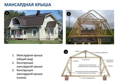 Мансардные крыши: выбор кровельного материала, какой утеплитель лучше  выбрать для зимнего проживания