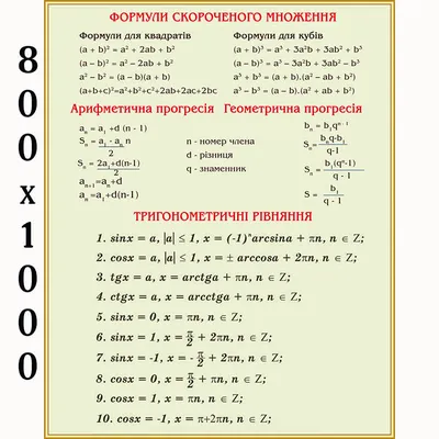 Стендум - Математика» - набор информационно-методических панелей (16 шт.)