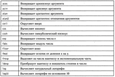 Математические формулы стенд купить у производителя - \"Краина стендов\"