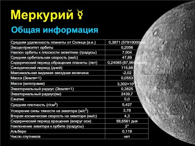 фотографии Меркурия | Наблюдателям звездного неба