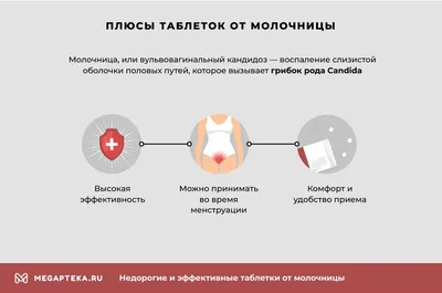 Молочница на головке полового члена - YouTube