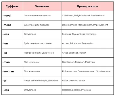 Коммерческие предложения на английском. Образцы КП с переводом