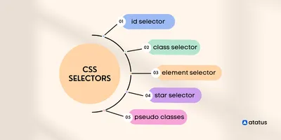 CSS Introduction - GeeksforGeeks