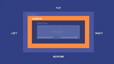 Update .css files from within the Styles tab (CSS mirror editing) -  Microsoft Edge Developer documentation | Microsoft Learn