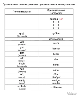 Немецкие поговорки - 11 популярных поговорок на немецком - Dszentrum -  немецкий образовательный центр