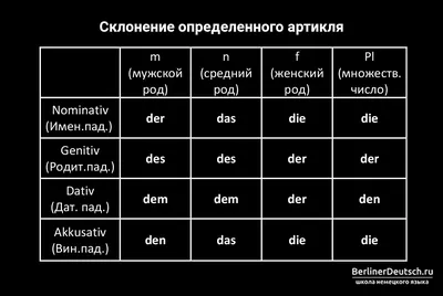 Слова и фразы на немецком по теме \"В ресторане\" | Mein Deutsch