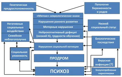 Нейросеть покажи шизофрению» — создано в Шедевруме