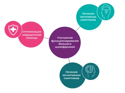 Передается ли шизофрения по наследству