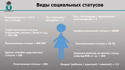 Профессиональная стоматология в Воронеже - Статус стоматология г. Воронеж