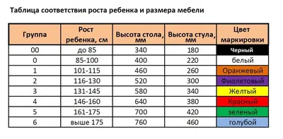 Мастерим необычный детский стульчик-развивалку: Мастер-Классы в журнале  Ярмарки Мастеров