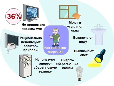 Рисунок на тему экономия электричества (47 фото) » рисунки для срисовки на  Газ-квас.ком