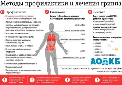 Вакцинация против гриппа!