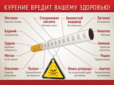 Проект для учащихся 7-8 классов Курение - добровольное безуми