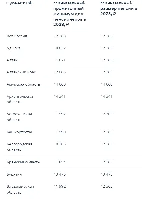 В России помимо пенсии за выслугу лет, есть также и пенсия, которая  выплачивается тем, кто не работал совсем или работал мало - Лента новостей  Мелитополя