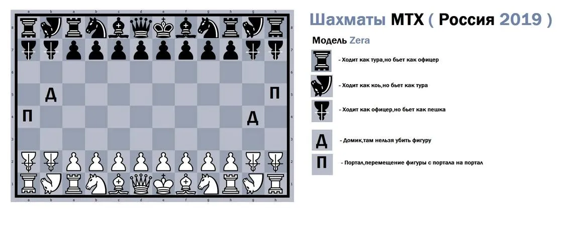 Chess темы