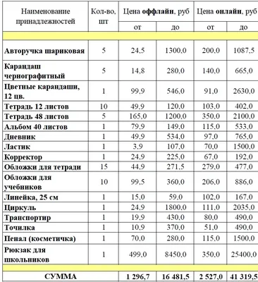 Полиглотики - языковой центр для малышей. Ханты-Мансийск