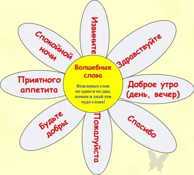 Плакат на тему доброта и вежливость (49 фото) » Рисунки для срисовки и не  только