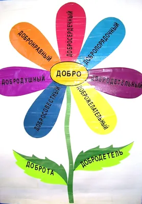 Вежливость и речевой этикет в русской и иранской культурах – тема научной  статьи по языкознанию и литературоведению читайте бесплатно текст  научно-исследовательской работы в электронной библиотеке КиберЛенинка