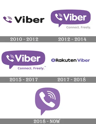 Viber Revenue and Growth Statistics (2024) | SignHouse