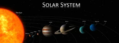 Изображение планет и некоторых лун нашей Солнечной системы с надписями . |  Solar system planets, Solar system, Solar system projects