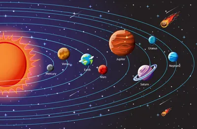 Планета Меркурий | Самая Маленькая Планета Солнечной Системы | Планеты Солнечной  Системы | Ретроградный Меркурий | Star Walk