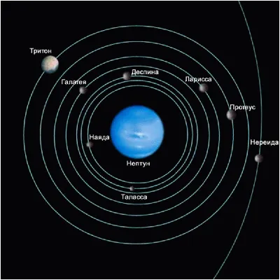 Спутники Нептуна | Космическое путешествие | Дзен