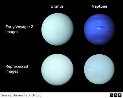 Уран и Нептун имеют одинаковые оттенки зеленовато-синего цвета - Новости на  KP.UA