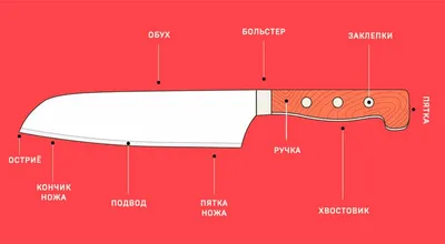 Гид по российским производителям ножей от Rezat.Ru