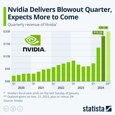 Nvidia Chip Shortages Leave AI Startups Scrambling for Computing Power |  WIRED