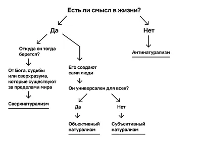 Бог любит всех