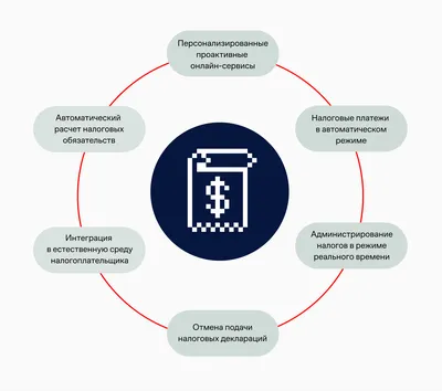 Поздравление с международным днем бухгалтерии 2023 года от ГК ФИН-АУДИТ